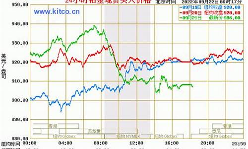 铁岭铂金价格走势最新_铁岭铂金价格走势