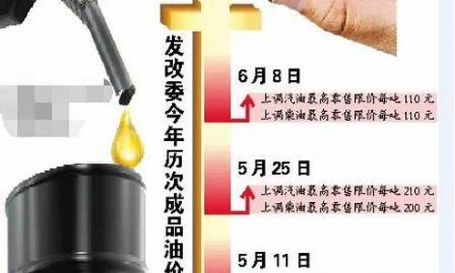 发改委补贴油价消息_发改委油价官网公众号