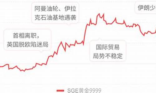 华安金价和国内金价不一样_为什么华安金价