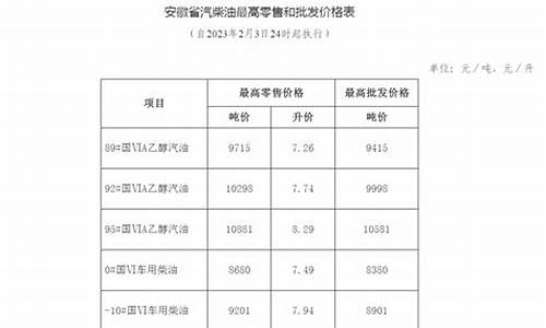 安徽成品油价格_安徽成品油价格查询