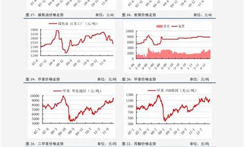 中国油价啥时候降_中国油价何时涨价