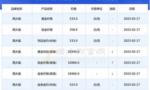 河北金价最新报价_河北黄金最新价格