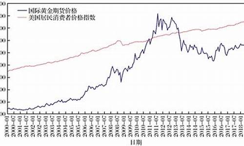 本年金价波动趋势_今年金价变化