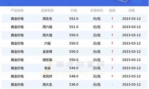 金价多少一克2023年10月_金价多少一