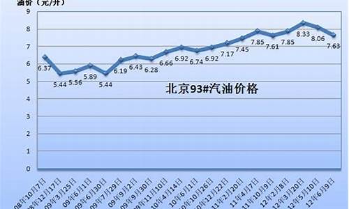 新中国成立后中国石油的发展_中国油价新中