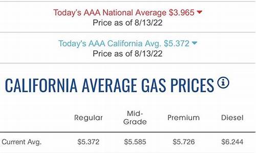 美国加州实时油价_美国加州汽油多少钱一升