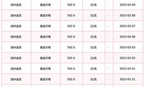 扬州金店金价最新查询今天_扬州金店金价最