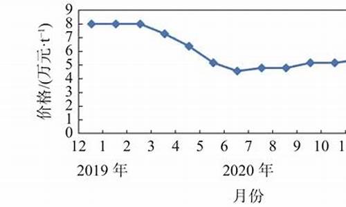 钛合金市场价格_钛合金价格2020年