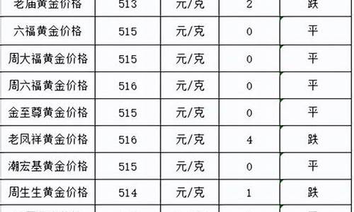 为什么金价跌了置换_为什么金价跌了置换价格上涨