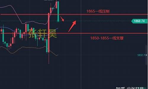 金价突然上升背后的原因_金价怎么突然跳水