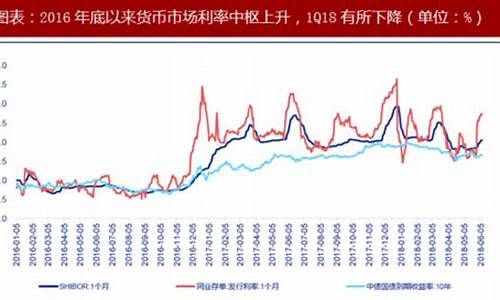 如何提高银行利息收入_怎么提高银行金价利