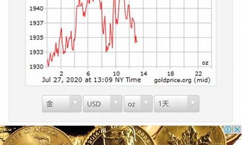 国际金价资讯_国际金价查询大盘