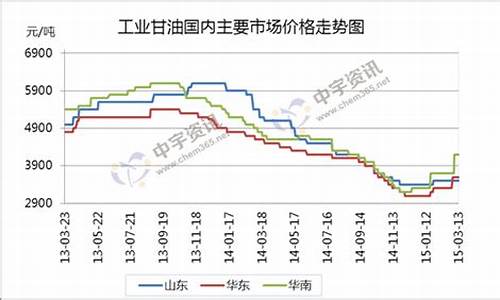 滨州炼油厂厂家_滨州工业甘油价格表