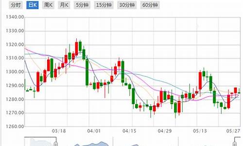 11月金价走势图_11月14国际金价