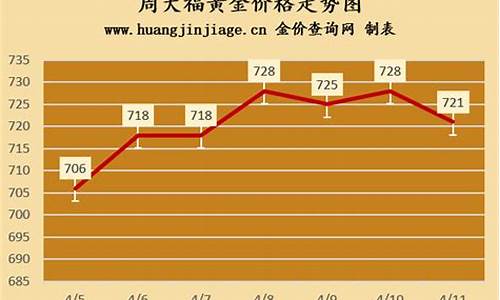 香港周大福金价换算_香港周大福黄金价格今