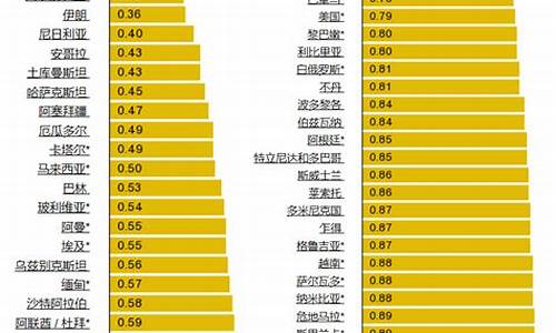 最新全球油价排行榜_最新全球油价排行榜