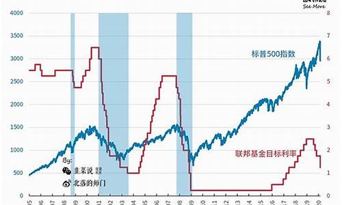 美联储与金价走势_美联储变脸黄金暴跌