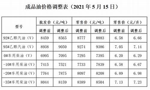 发改委在哪查油价_发改委油价格调整时间表