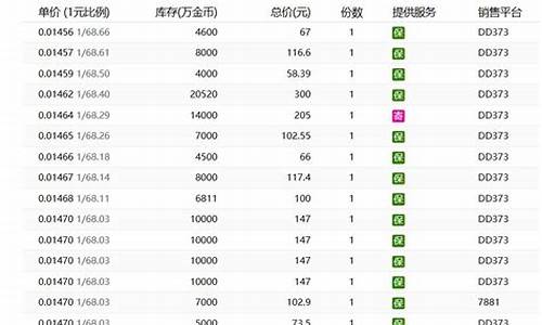 金价去哪里看比较好_哪里可以了解到金价