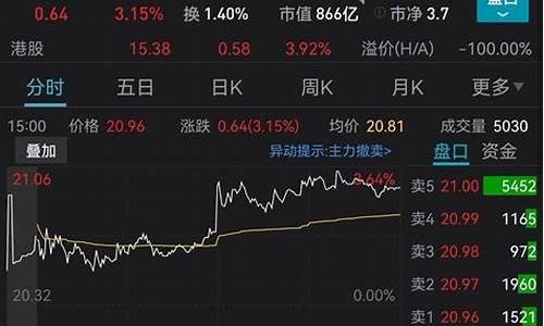 金价大涨或大降意味着什么_金价大涨2020