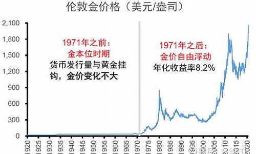 1994年时的金价_1994年金子的价格