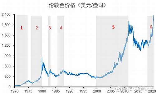 哪里可以看到金价走势图_哪里可以查历史金价行情