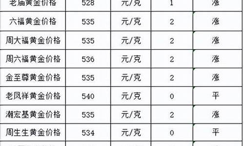 2016年金价多少钱一克_08年的金价多少钱一克