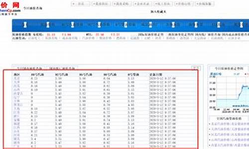 历史油价走势图_搜索历史油价查询