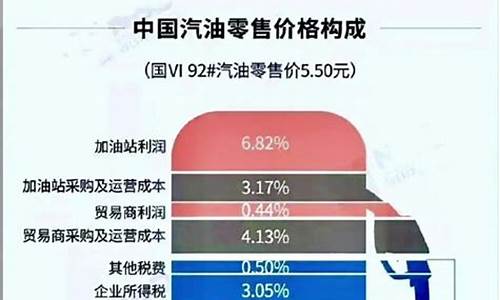 油价算法太有才了_油价如何计算器