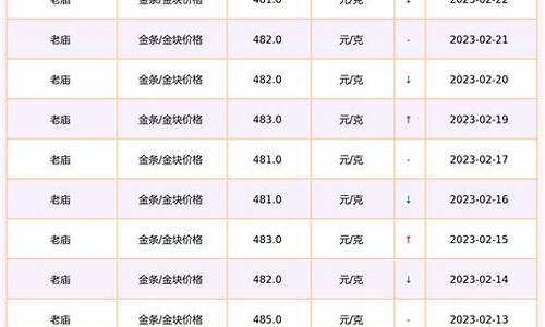 老庙黄金饰品今日金价_老庙黄金今日什么价