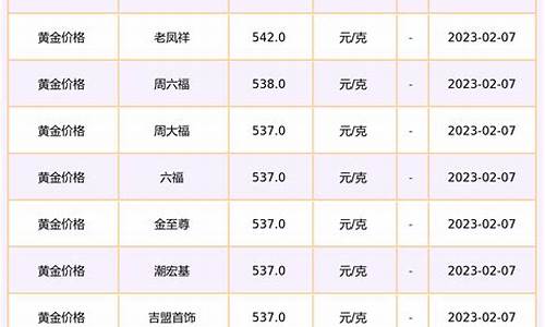 2010年金价查询_2010金价走势图