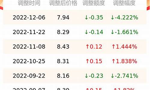 南京中国石化油价查询_南京中石化今日油价95汽油价格