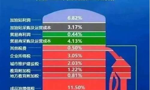 中国油价为什么那么黑_中国油价为什么那么