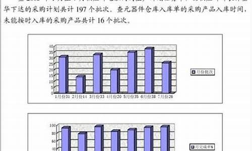 未来金价走势分析_未来金价分析报告范文