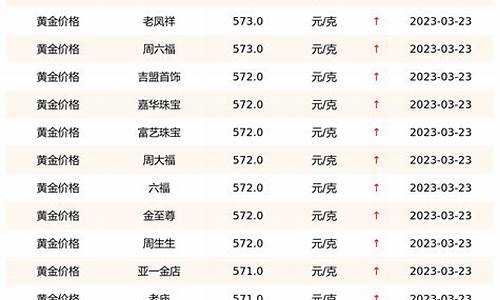 合肥近期金价查询最新_合肥各大金店今日金价