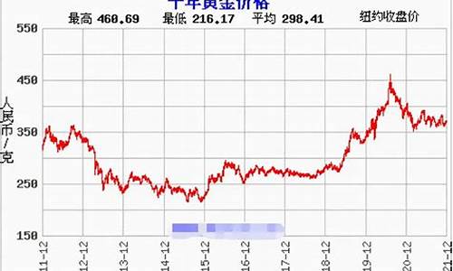 国内金价今日价格以及预测_国内金价实时行