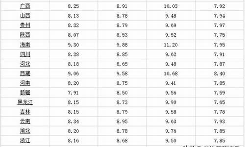 广西最新油价信息_广西最新油价信息查询