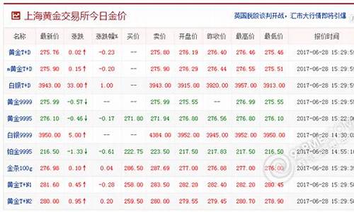 9999上海黄金今日金价_上海黄金999