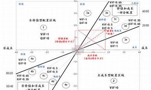 创金季享收益ae0009_创金价值成长3