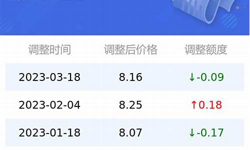 油价查询95号汽油_95号汽油价格走势