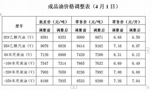 凉山油价调整通知_凉山油价今日价格