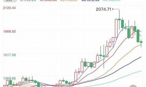 金价何以持续走高_金价为何暴涨