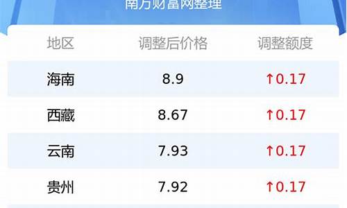 西宁92号汽油价位表查询_西宁92号汽油价位表