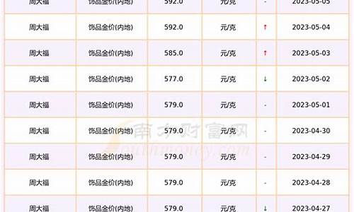 金价和金首饰价格对比表_金价和金首饰价格对比