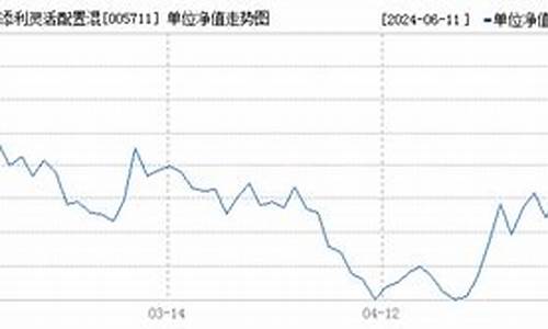 005711基金价格_005711基金净值查询今天最新净00