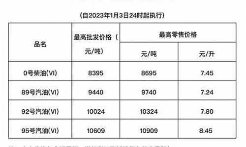 95海南油价与广东油价_海南油价比大陆贵多少