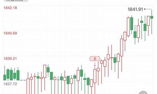 国际金价1700相当于国内_国际金价17