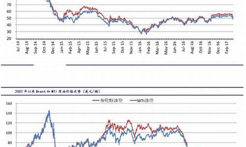 2017年的油价_2017年油价格一览表