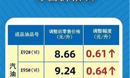 河南辉县92号汽油价格_河南92号汽油价格多少钱一升