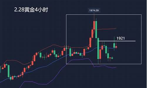 黄金低开高走_金价低开高走好不好